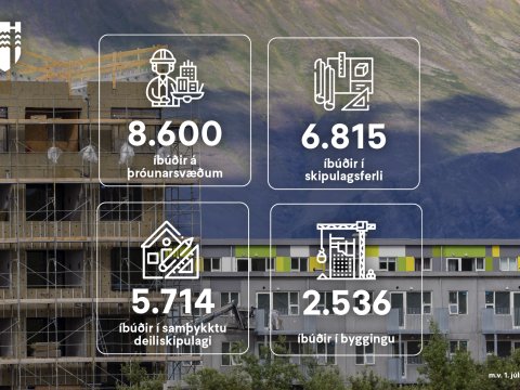 Uppbygging íbúðarhúsnæðis í Reykjavík - júlí 2022