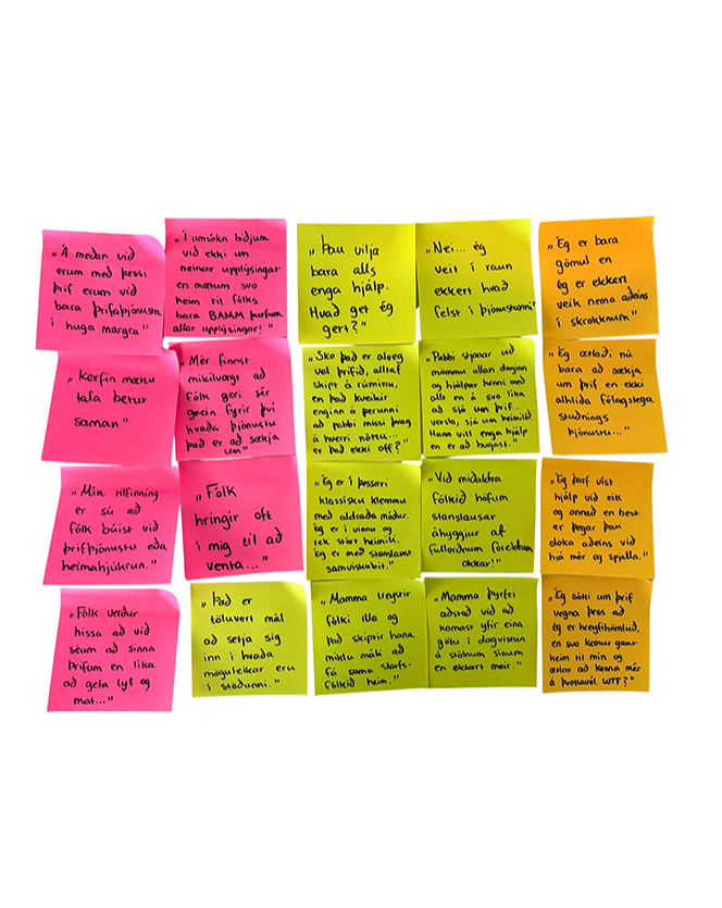 A photo of post-it notes on a wall.