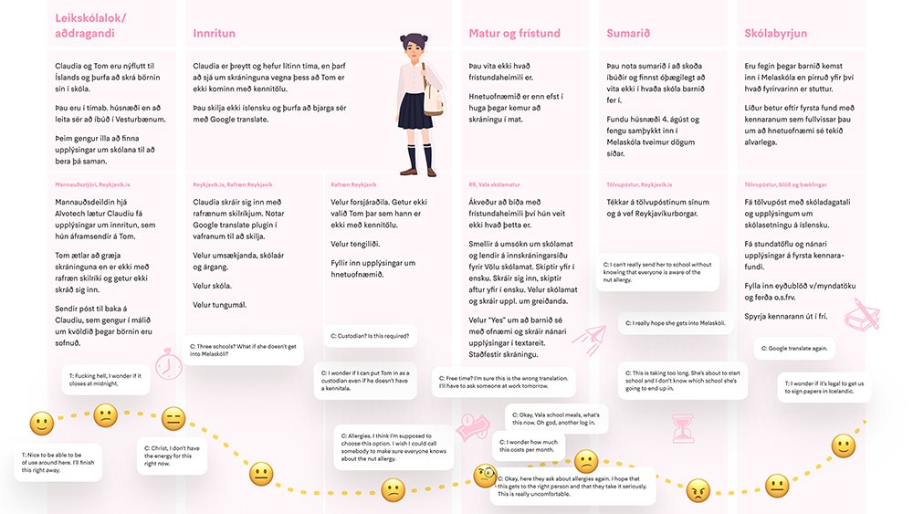 Illustrated image showing examples of the archetype application process.