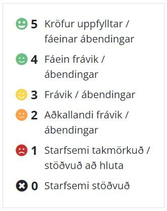 Niðurstöður úr eftirliti