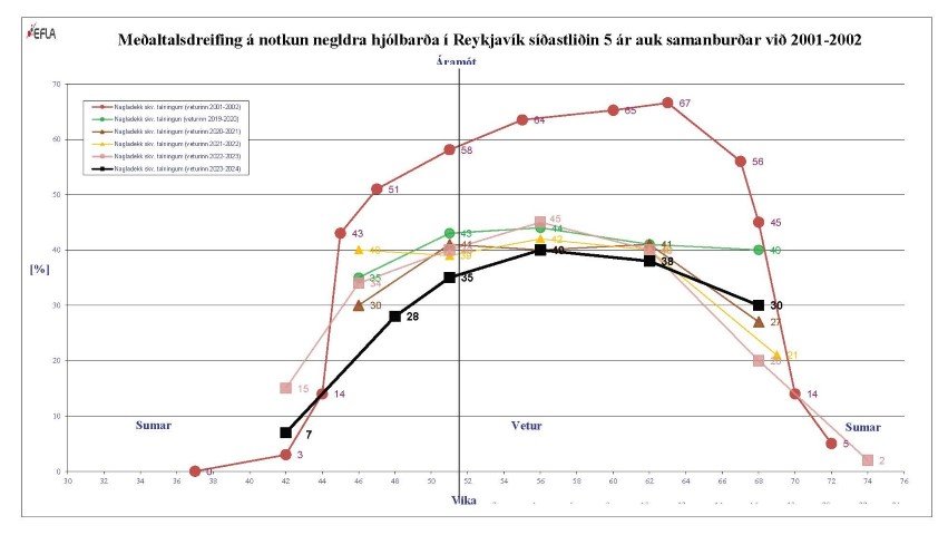 Talning á nöglum
